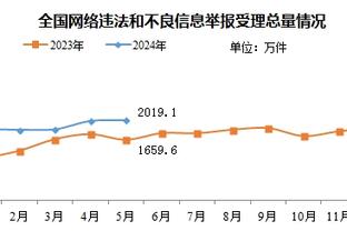 希腊怪兽！字母哥全场13中9&罚球18中14 砍下32分13板6助2断